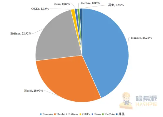 如何查询 usdt 数字币转账记录？方法全在这里