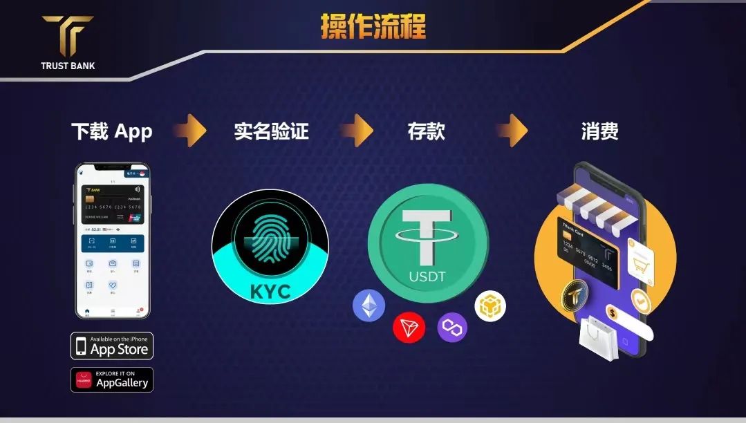 警惕！U 卡被用于资金盘，【TBank】需远离