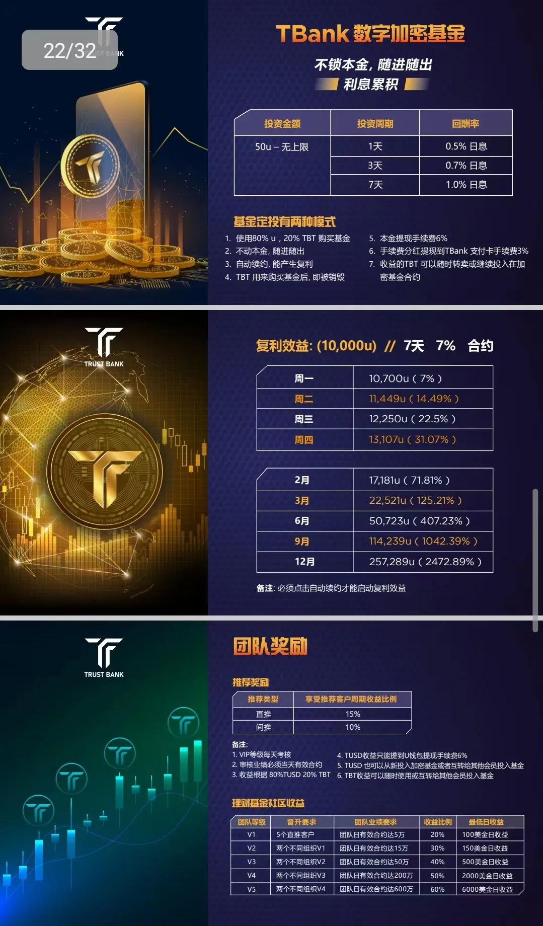 警惕！U 卡被用于资金盘，【TBank】需远离