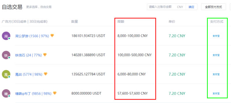 火币网 usdt 提现人民币流程及卖出、充值攻略