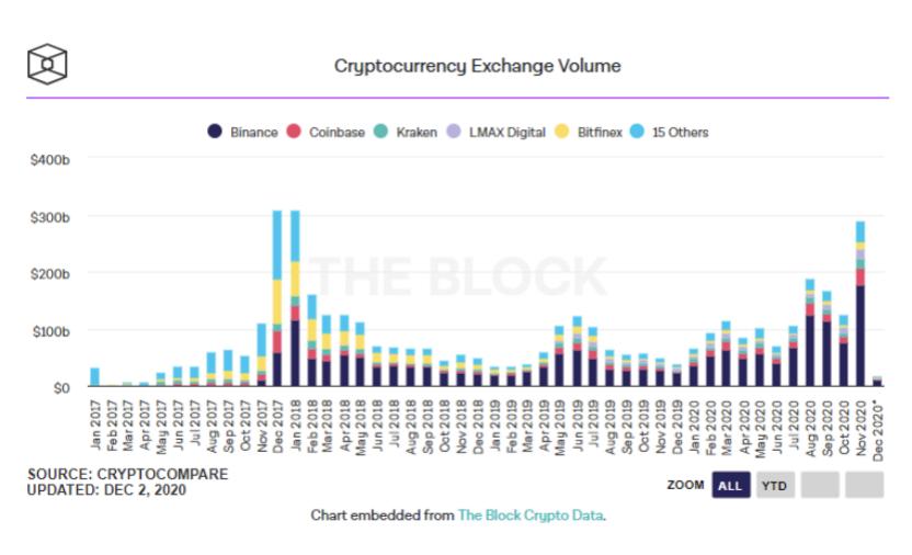 币友大迁徙：火币、币安、OKEx 为何分道扬镳？