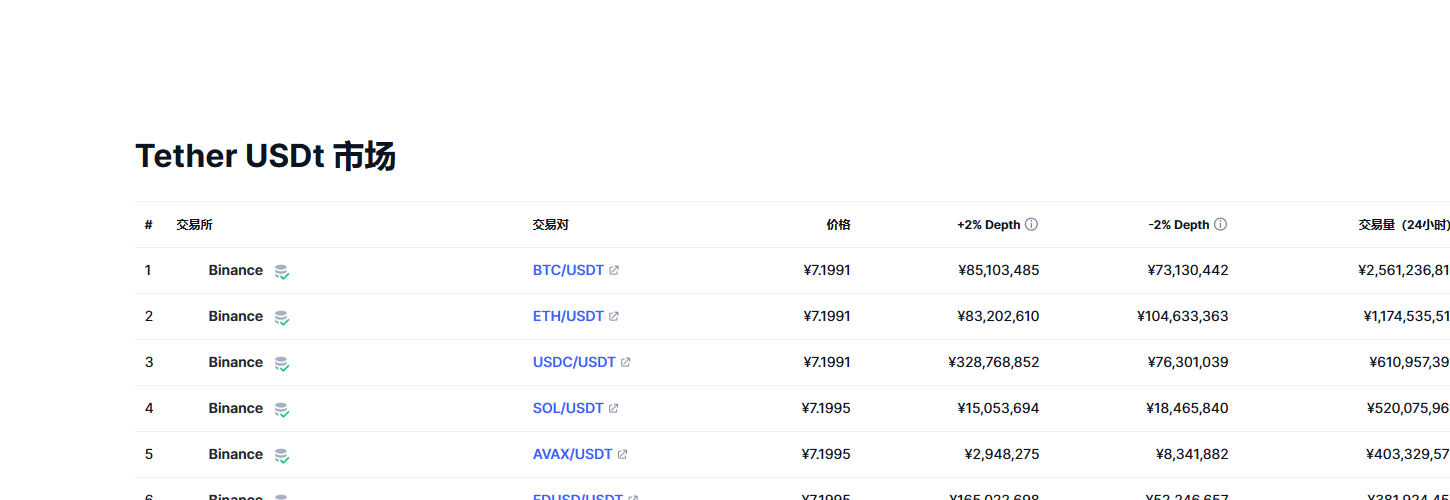 2023 年 10 月 9 日 USDT 最新价格及泰达币现价，了解 USDT 钱包详情