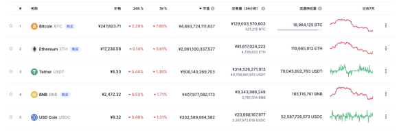 数字货币OTC交易、ICO募资及交易所运营的刑事法律风险问答