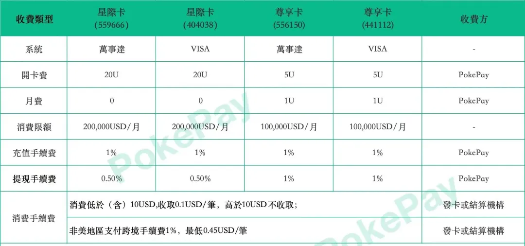 PokePay 支付卡：解锁全球金融自由，ATM 取现与多币种交易全覆盖