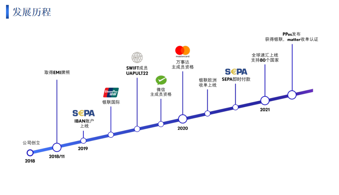 解读币圈神卡欧洲万事达卡 USDT 安全出金的基本逻辑与常见问题