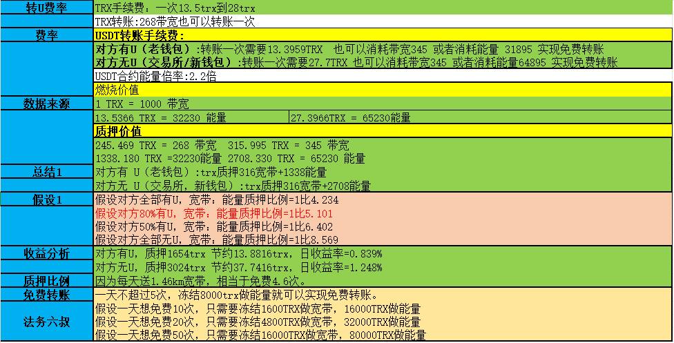 波场链是什么？TRX 与 USDT 有何关系？