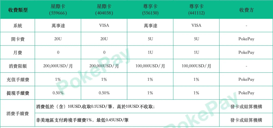 Web3 出金支付卡 PokePay：支持多币种全球支付，ATM 取现与 POS 机消费