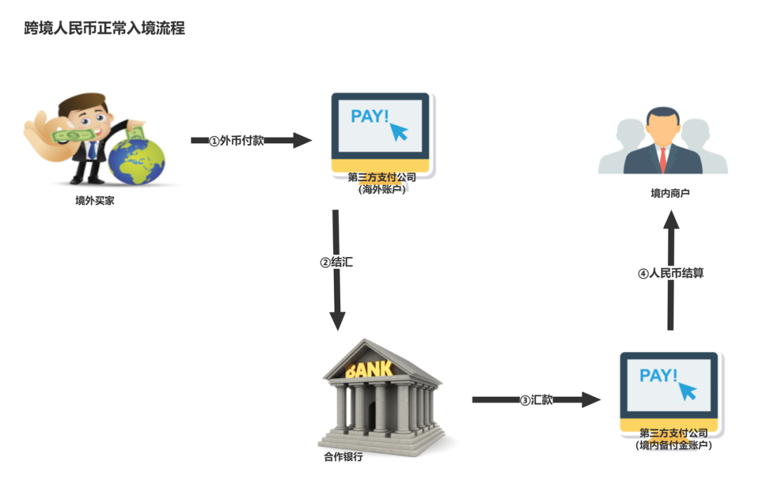 外贸公司使用 USDT 泰达币收款存在的法律风险分析