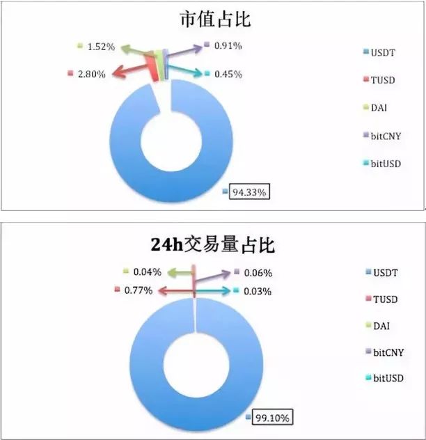 USDT 是什么？一文带你全面了解