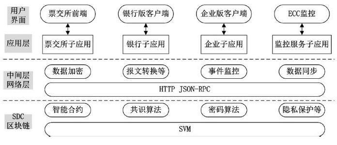 USDT 支付系统开发解决方案：打造高效、安全的支付体验