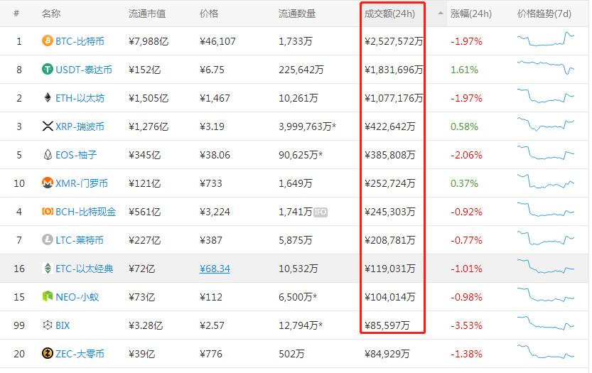 USDT 暴跌空仓被套，究竟该怪谁？