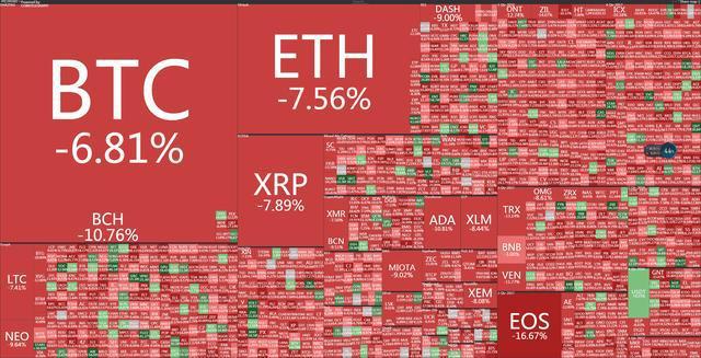 冷钱包的使用方法及转账到交易所的步骤