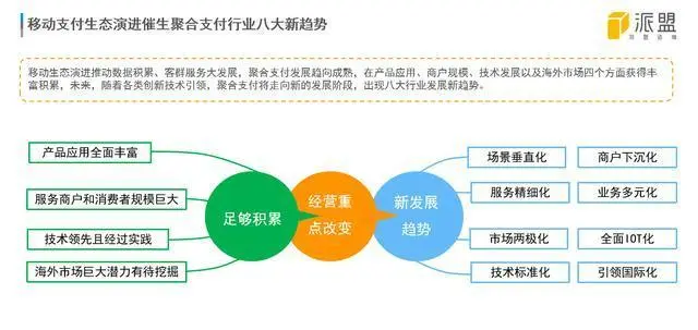 区块链 USDT 承兑交易跑分系统平台的优势及运作落地方式