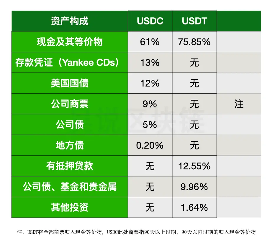 DDAM 币如何转换成 USDT？详细教程分享