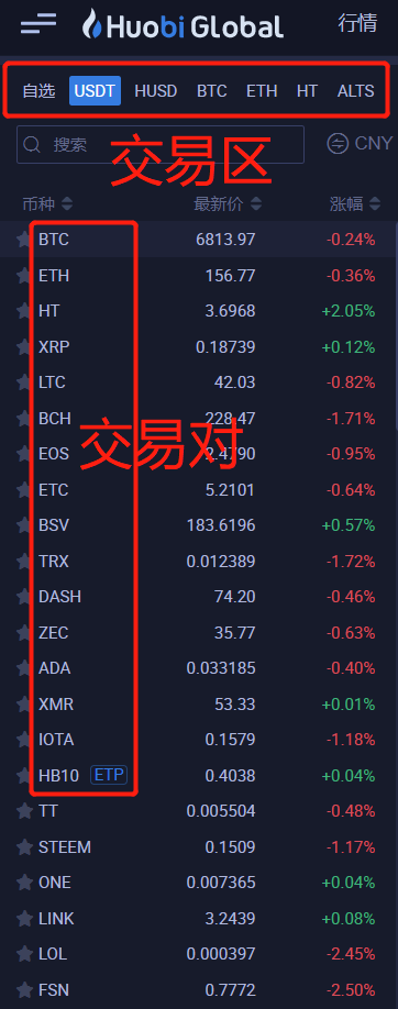 新手必知：炒币法币币币交易及平台选择攻略