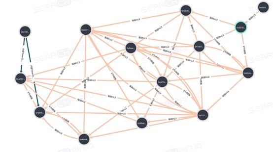 200 个 ETH 在 imToken 上消失，究竟发生了什么？