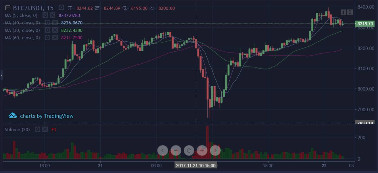 USDT 事件引发的思考：是黑客所为还是监守自盗？三千万美金窟窿是否属实？