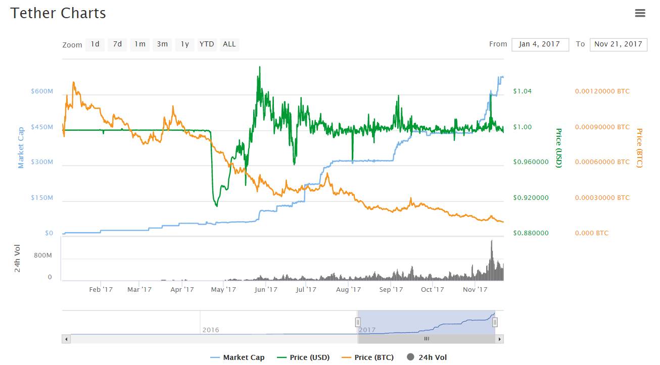 USDT 事件引发的思考：是黑客所为还是监守自盗？三千万美金窟窿是否属实？