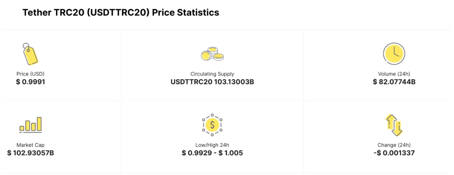 波场 TRON 二次创业，孙哥高调进军 BTC L2 领域