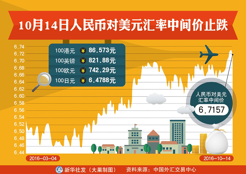 usdt 兑换人民币汇率图表：实时数据与走势分析