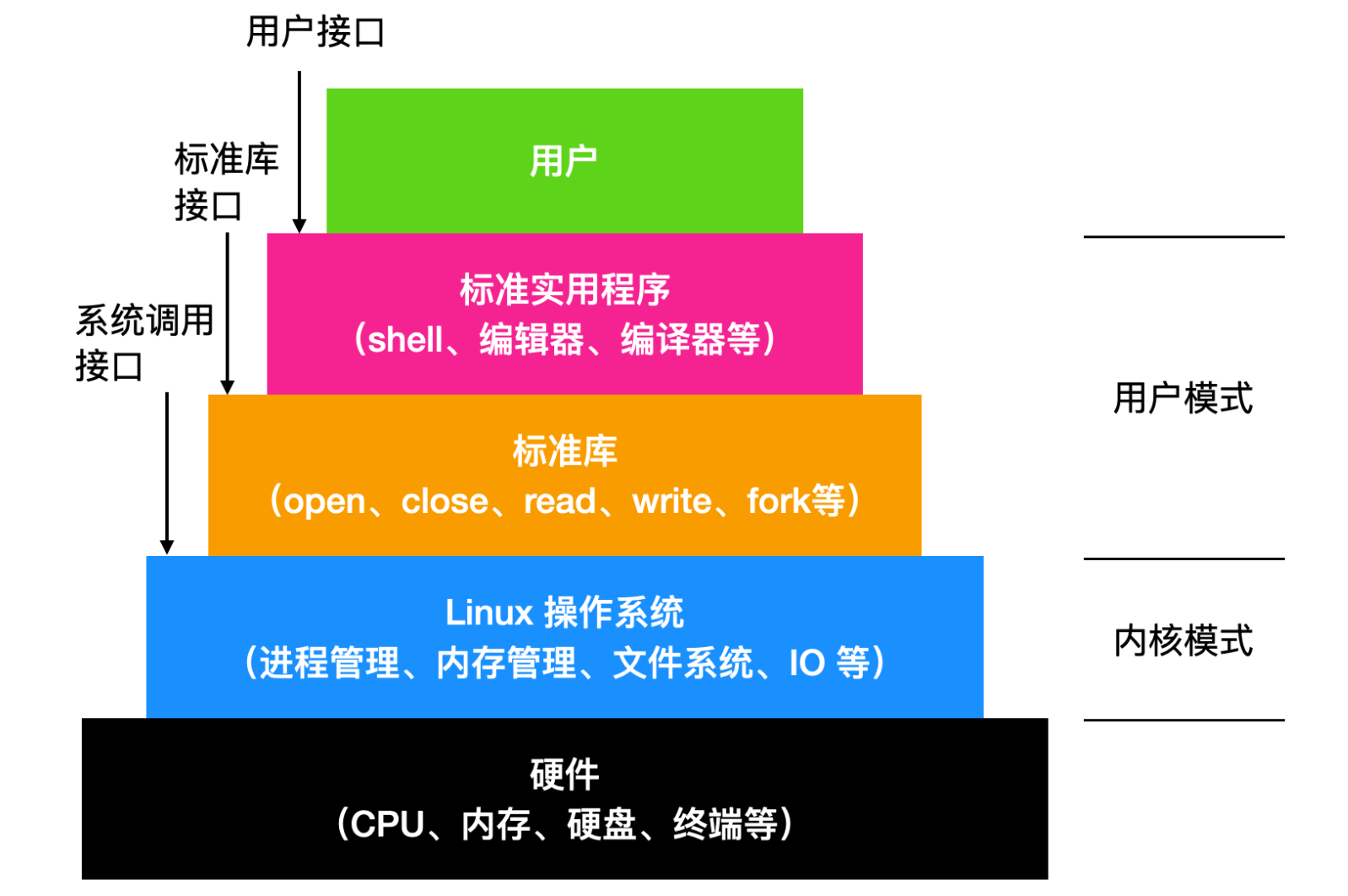 如何在 Unix 系统上使用 OmniCore 构建 USDT 钱包（二）