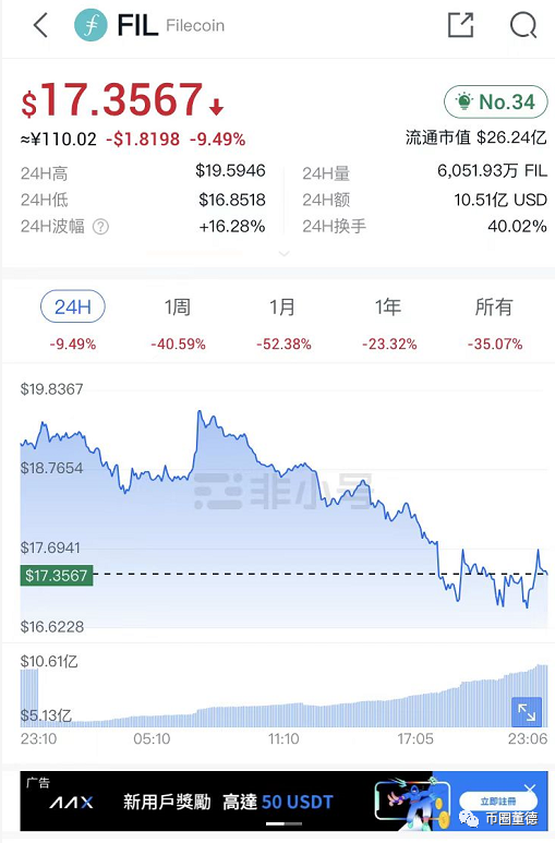 比特以太等虚拟货币暴跌，赞丽等项目涉嫌诈骗短评