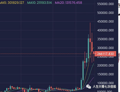 比特以太等虚拟货币暴跌，赞丽等项目涉嫌诈骗短评