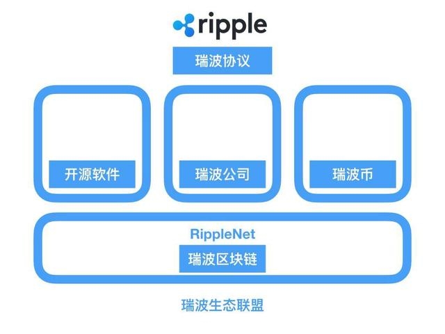 区块链跨链技术：实现不同区块链之间的互联互通