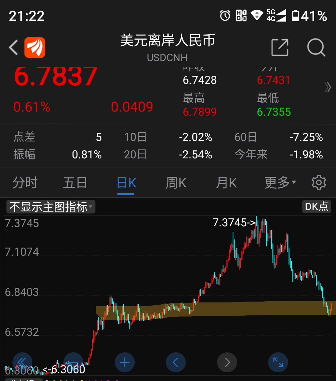 usdt 与人民币的兑换比例是多少？