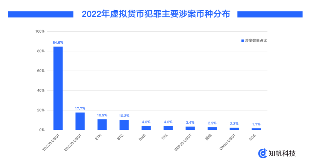 购买虚拟货币 USDT 泰达币，常见诈骗套路大揭秘