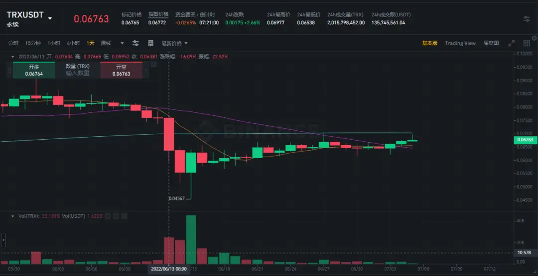 trx 钱包转账能量需求及 usdt 转出教程