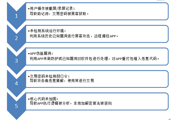 360 发布白皮书：8 成数字货币钱包存安全隐患，如何保障资产安全？