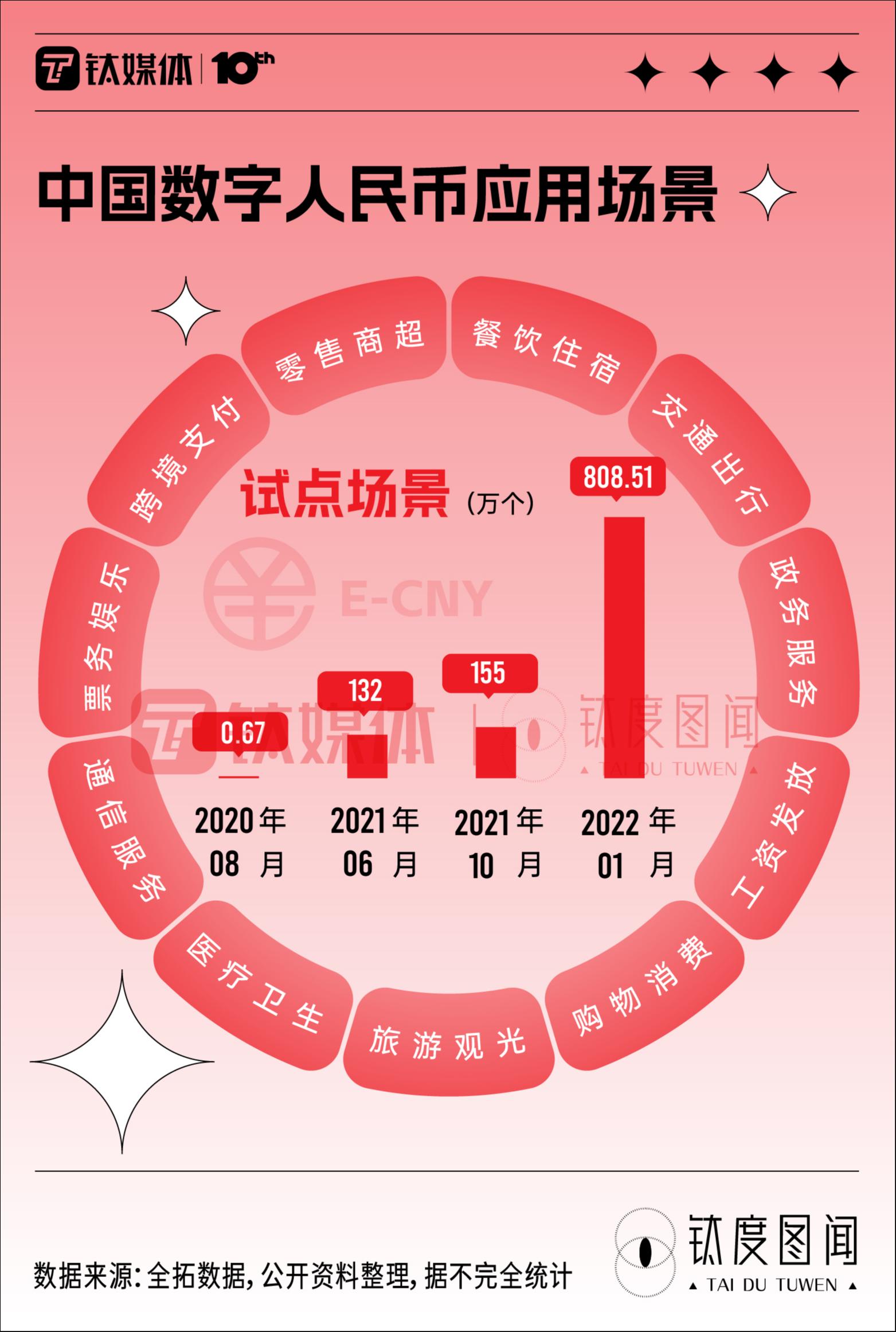 7 家运营机构年报披露数字人民币发展进程