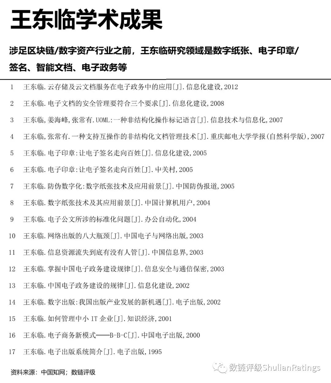 数链评级：深入了解科学家王东临的 Ystar