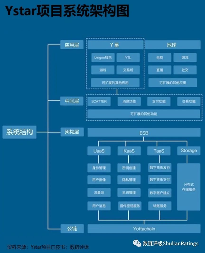 数链评级：深入了解科学家王东临的 Ystar