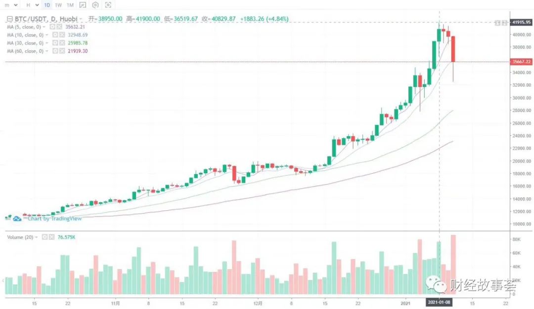 探寻失落的千亿美金比特币：财富之谜与未来之路