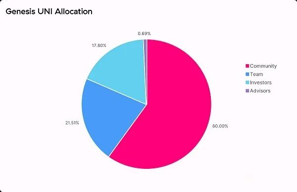 科普：深入了解 DeFi 是什么以及如何参与 DeFi 挖矿