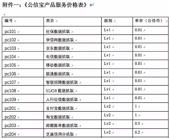 宣传保护隐私却贩卖用户数据，公信宝遭警方查封公司或已解散