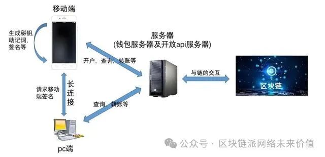 数字钱包是否合法？一文带你了解数字货币存储管理工具