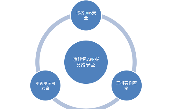 开源数字货币钱包：安全、便捷的资产管理工具