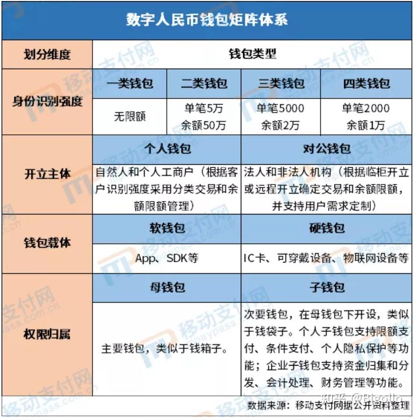 数字人民币更换银行的方法及步骤全解析