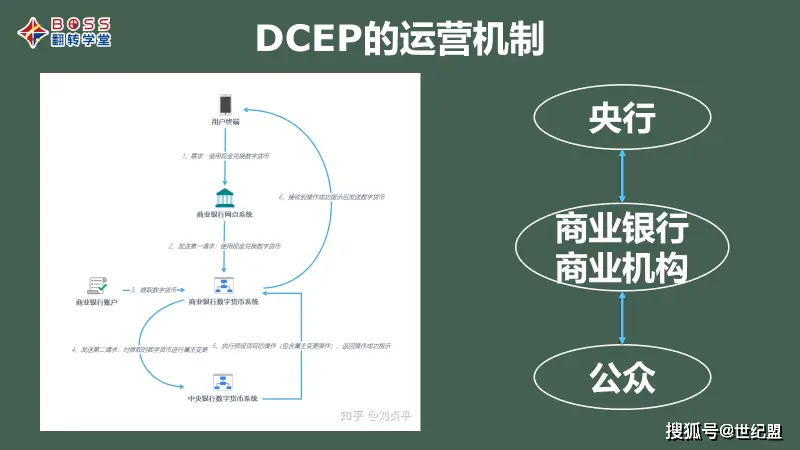 一文读懂中国数字货币的来龙去脉