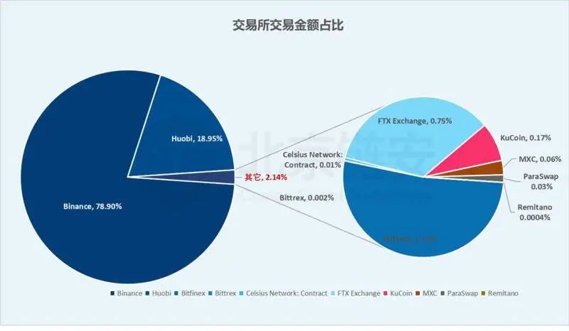 USDT 负溢价背后：比特币定价权转移，市场格局生变