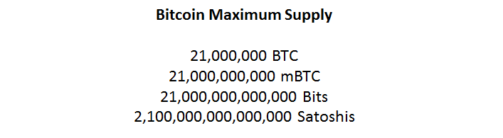 走出六大误区，真正了解比特币的关键所在