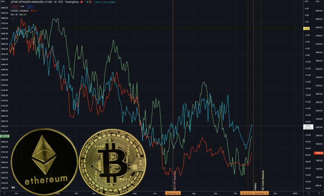 灰度清算或引发比特币大决战，BlockFi 或将申请破产，币圈还会暴雷吗？