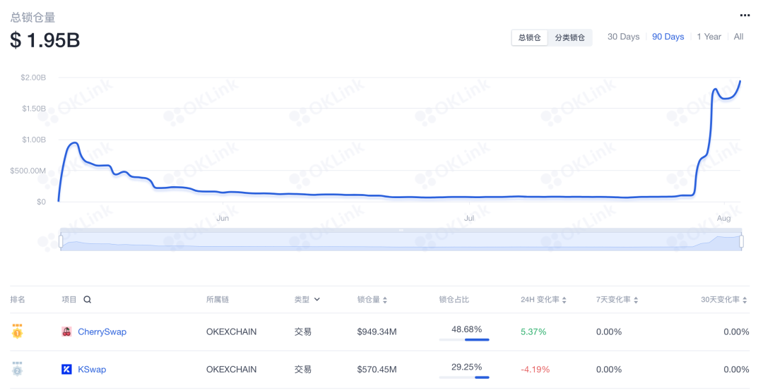 【新手教程】一文带你了解 OK 链的挖矿方法