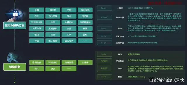 央行定调疫情助推，数字货币携手区块链强势爆发