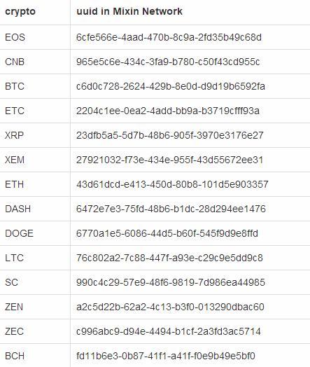 Mixin Network 比特币钱包管理与交易实战教程