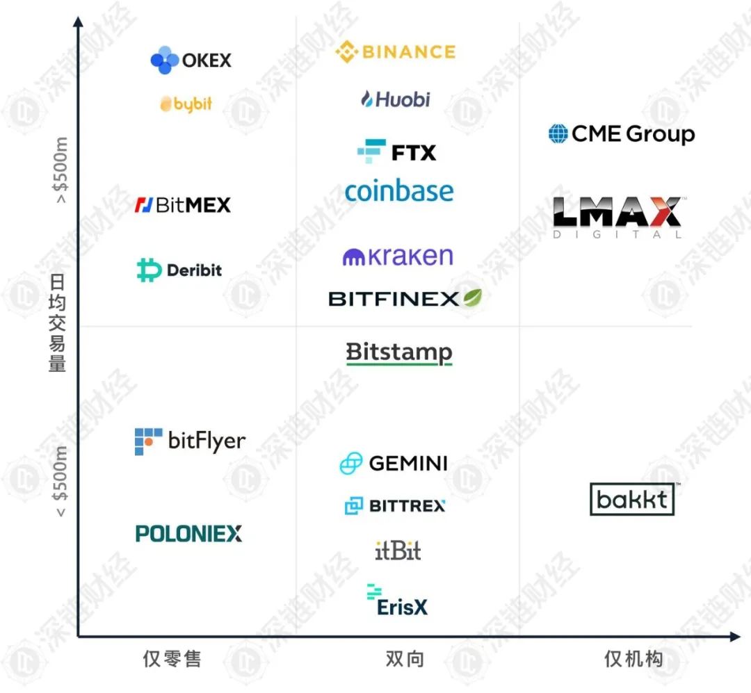 拆解比特币交易生态：机构众多，它们究竟在做什么？