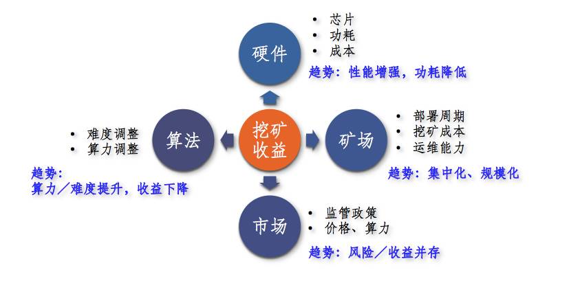 过山车式涨跌的比特币，背后究竟隐藏着怎样的故事？